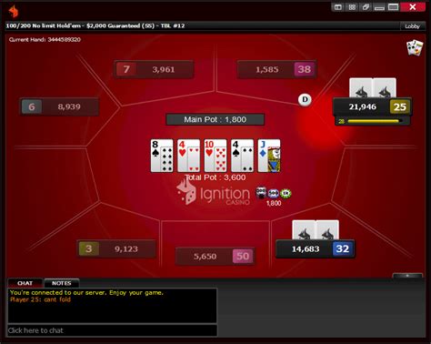 ignition poker log in.